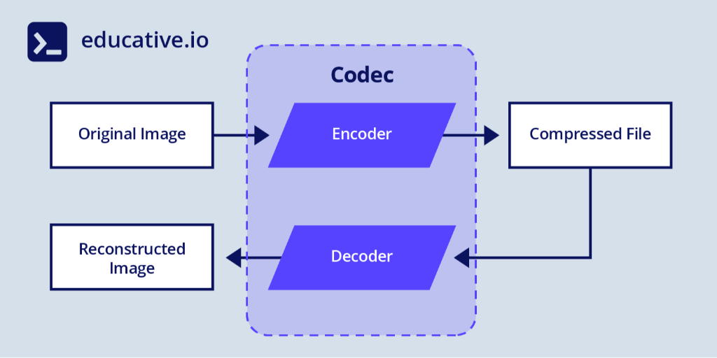 what-is-image-compression-and-how-does-it-work