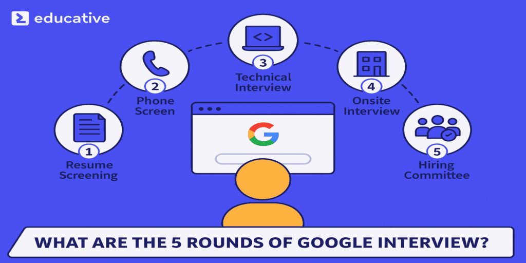 5 rounds of Google interview