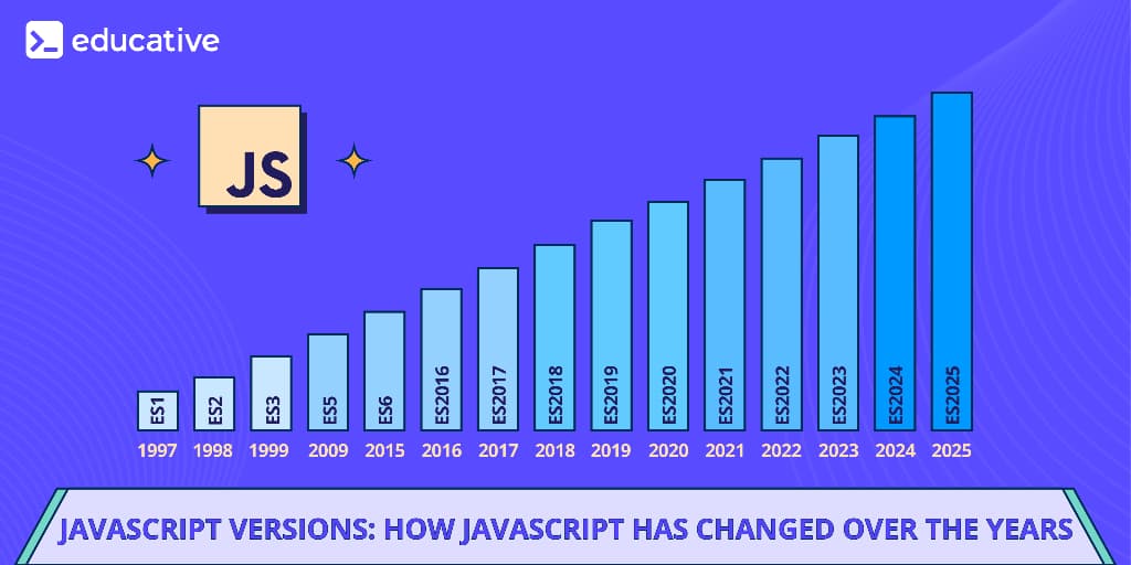JavaScript Versions History