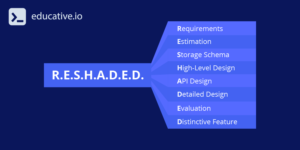 System Design Interview Prep 20 Things Engineers Need To Know