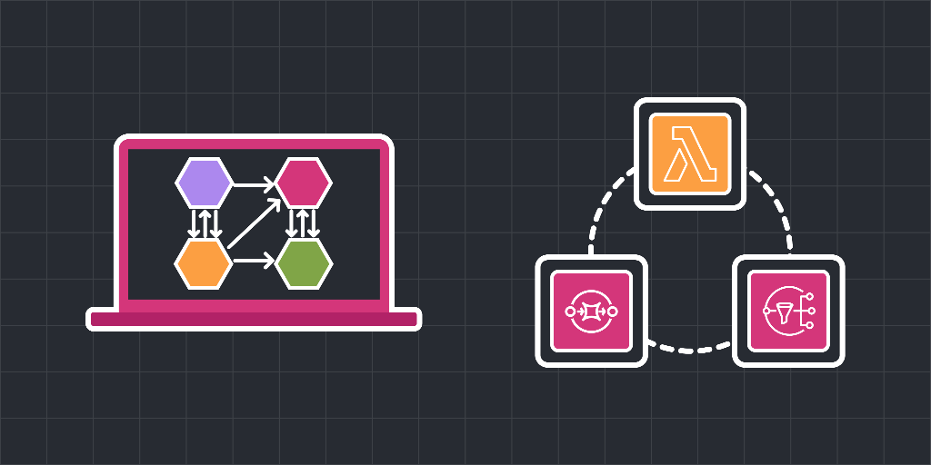 Tightly Coupled vs. Loosely Coupled Components in AWS Application