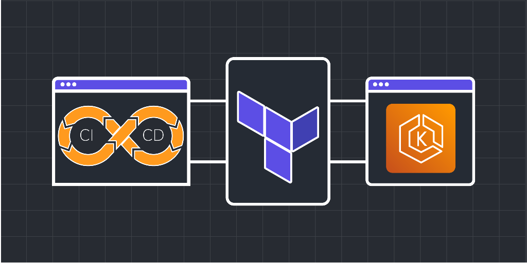 Deploying a CI/CD Pipeline on EKS Using Terraform