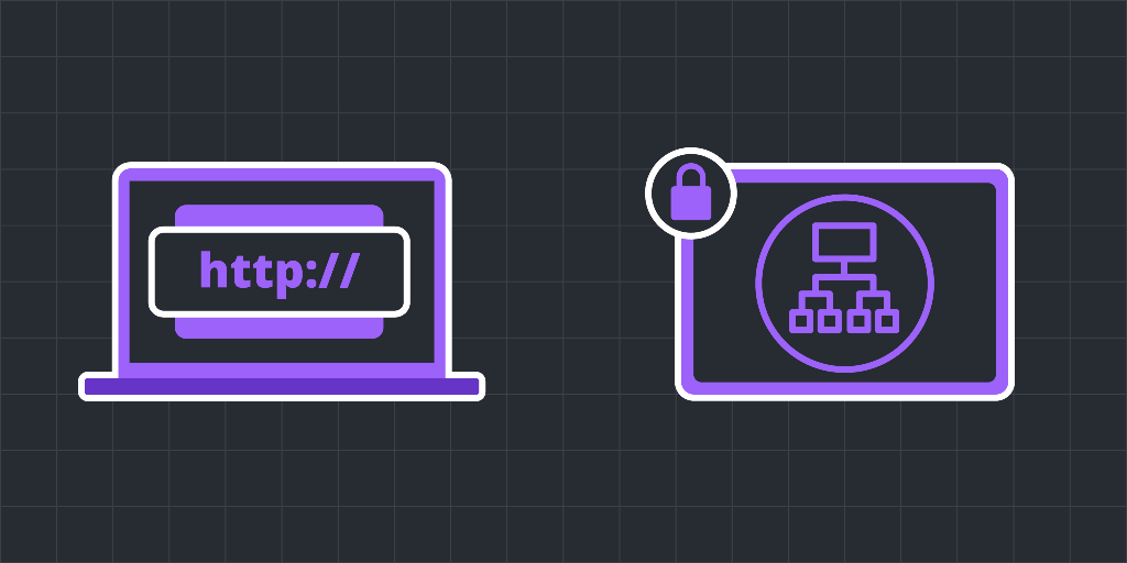 Securing ALB Using CloudFront and Custom HTTP Header