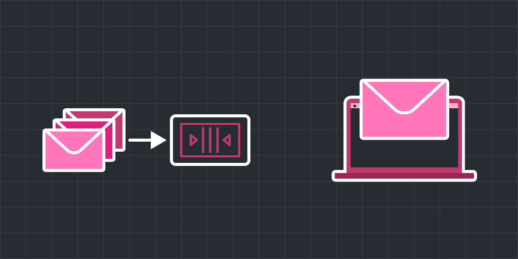 Working with SQS FIFO Queues