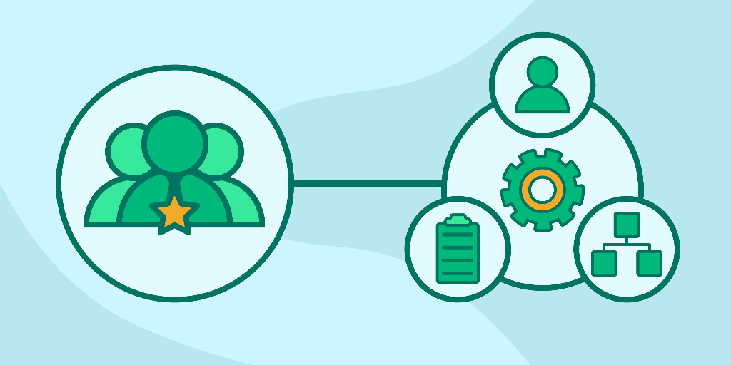 Grokking The Engineering Management And Leadership Interviews Learn