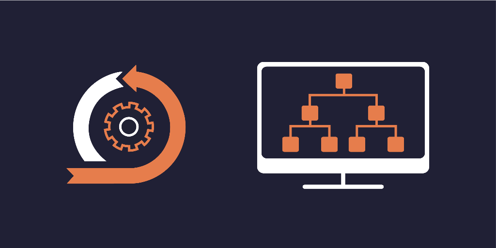 Software Development Methodologies