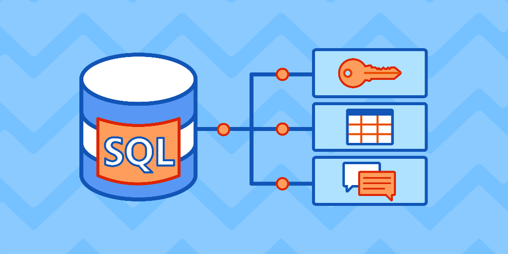 SQL Interview Preparation