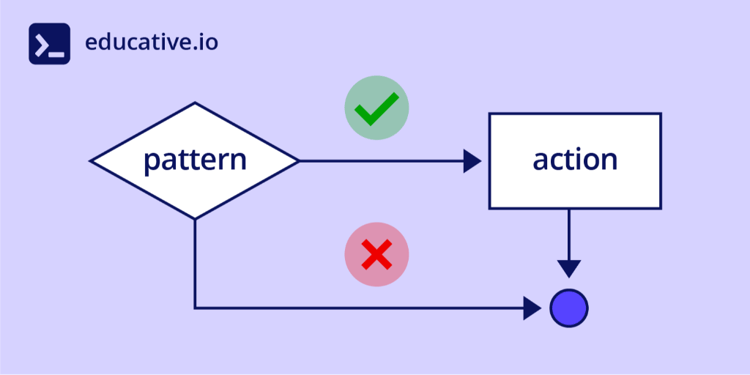 Hands-on AWK