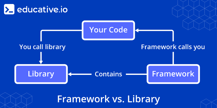 What's the difference between a library and a framework?