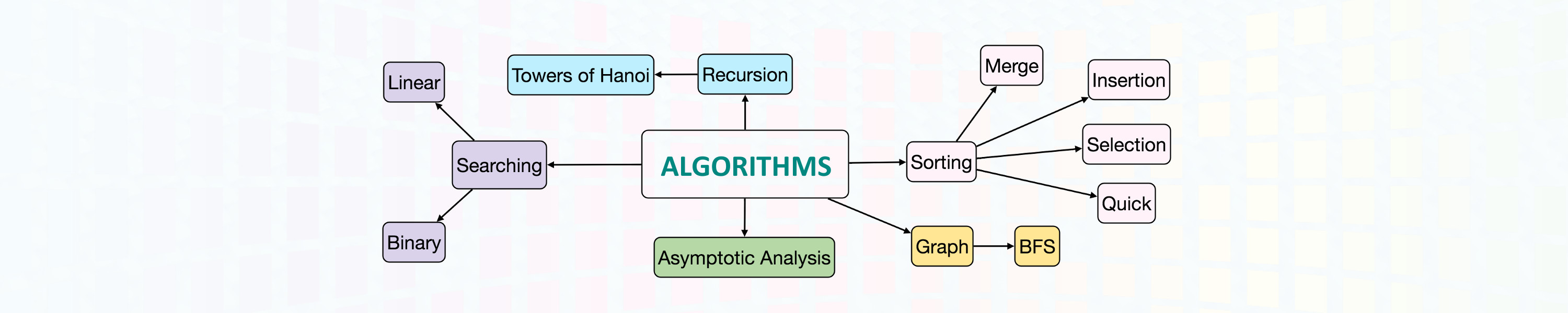 Selection algorithms. Algorithms properties. Algorithms properties. Алгоритм. Algorithms properties.